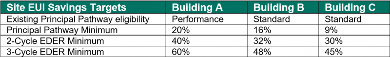 EDER Option Energy Performance Requirement Examples Graphic